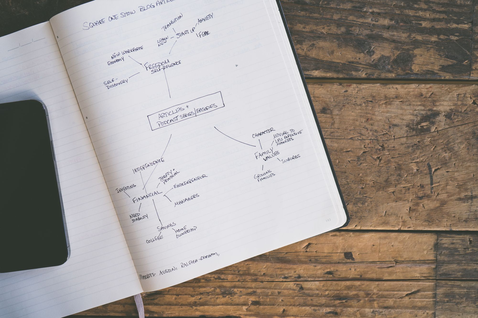 Outline step in the Mintmade deck workflow